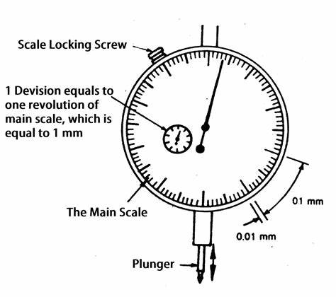 Fungsi Dial Indikator